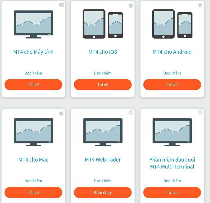 Nền tảng giao dịch forextime(fxtm)